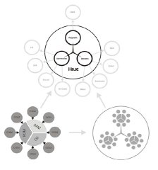 schema2