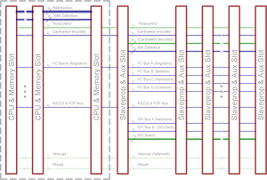 Modul Hive erweitert.png