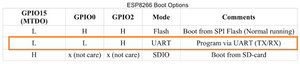 ESP8266BootOptionsb.jpg