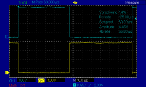 Beide Ausgänge eines Kanals