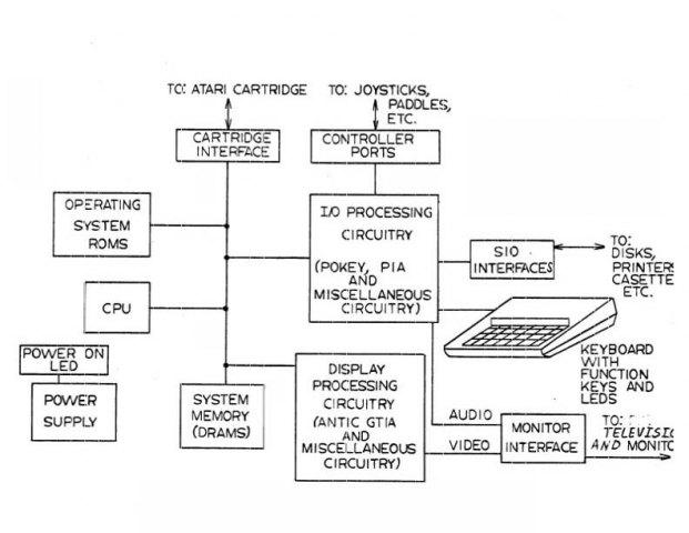 atari-schema