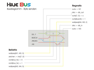 busdiagramm-1