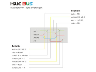 busdiagramm-2