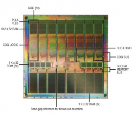 propchip
