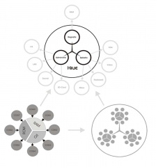 schema2