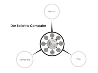 schema3