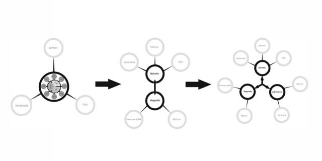 spinos-evolution-2